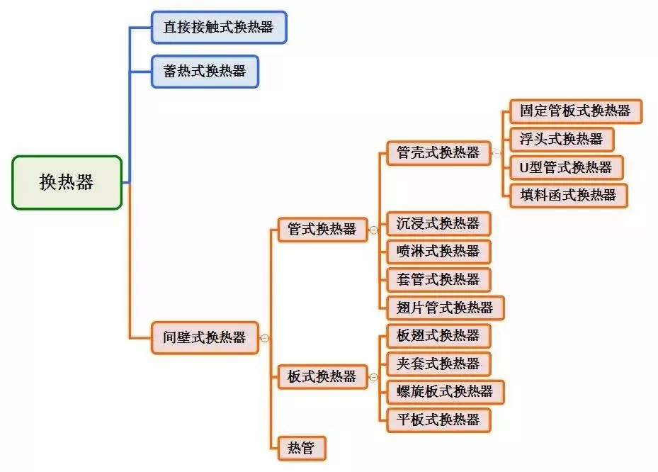 苏州螺旋板换热器厂家,污水螺旋板换热器,螺旋板换热器,螺旋板换热器厂家